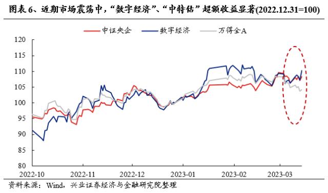 【兴证策略】轮动收敛、共识渐成，两条主线交相辉映