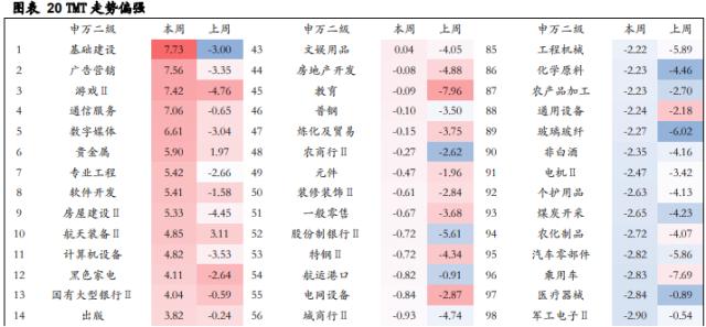 【华安策略丨周观点】超预期降准不改震荡市格局