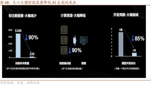 【招商策略】GPT4及降准对A股影响如何？——A股投资策略周报（0319）