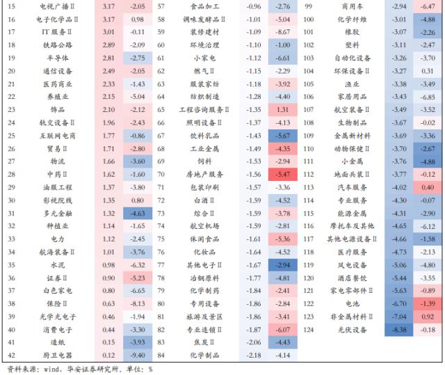 【华安策略丨周观点】超预期降准不改震荡市格局