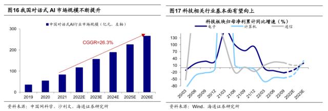 【海通策略】短期关注海外的雨后彩虹（郑子勋、王正鹤、荀玉根）