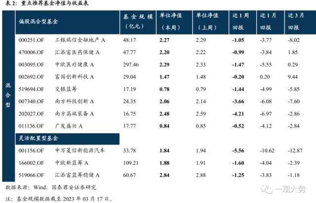 【国君策略｜周论】结构至上