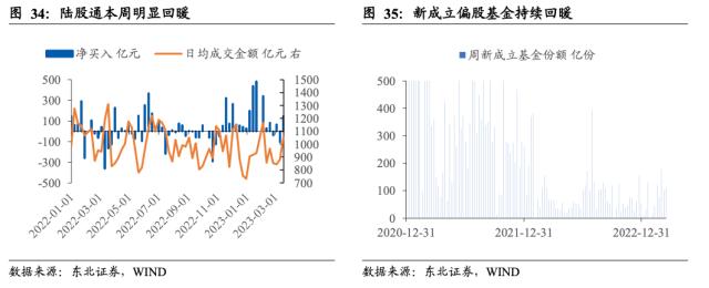 【东北策略】新能源何时见底？