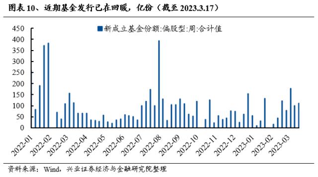 【兴证策略】轮动收敛、共识渐成，两条主线交相辉映