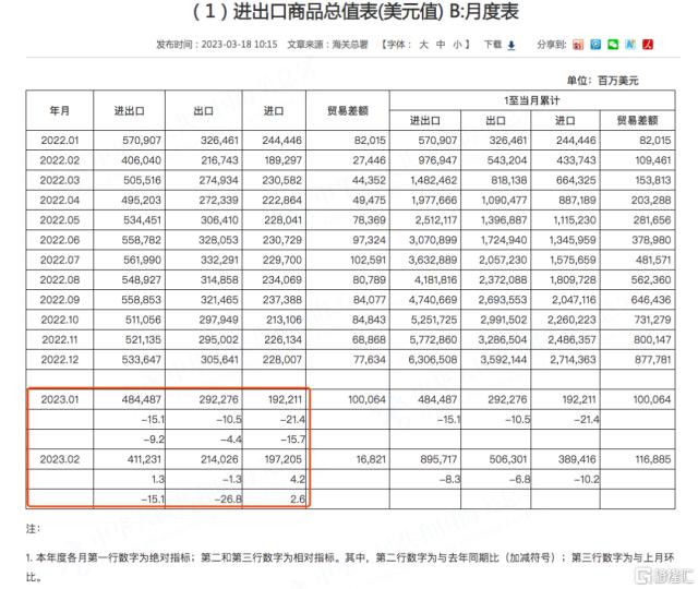 又一次见证历史！瑞银以全股票方式收购瑞信；六大央行联手增加美元流动性；陈光明最新发声：今年不应该太悲