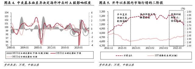 降准助推，科技乘势