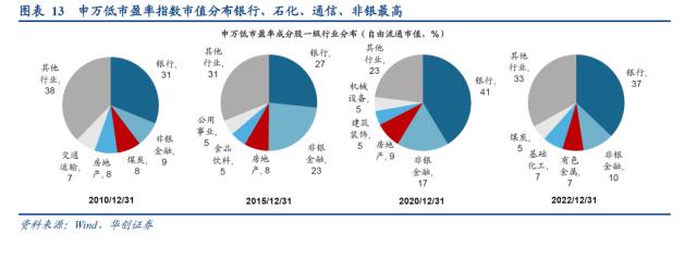 【华创策略姚佩】谁才能表征风格——策略周聚焦