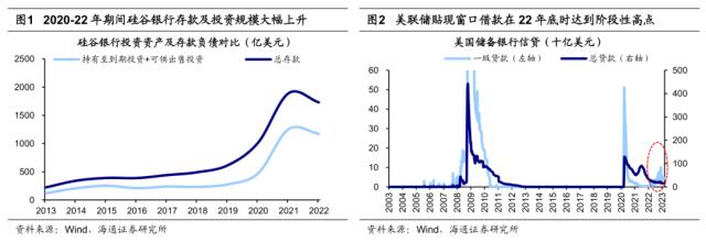 【海通策略】短期关注海外的雨后彩虹（郑子勋、王正鹤、荀玉根）