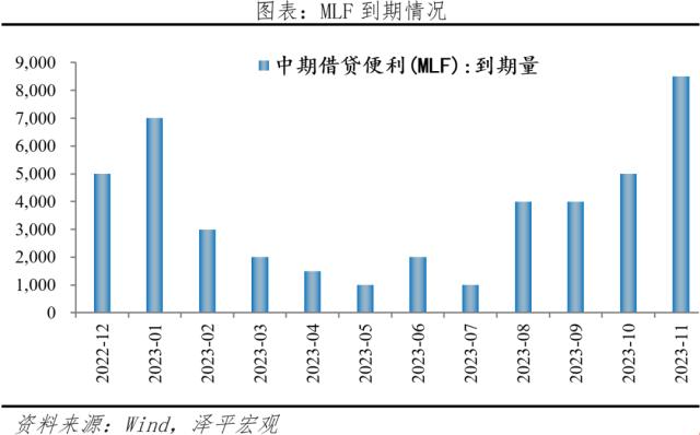 全面降准来了：原因、方式及影响