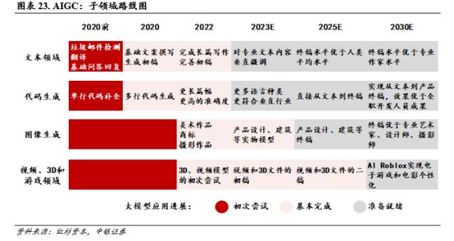 降准助推，科技乘势