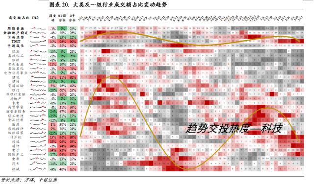 降准助推，科技乘势