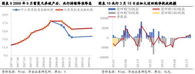 【华安策略丨周观点】超预期降准不改震荡市格局