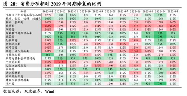 【东北策略】新能源何时见底？