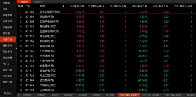 中国特色估值体系-国有大型银行迎来修复行情