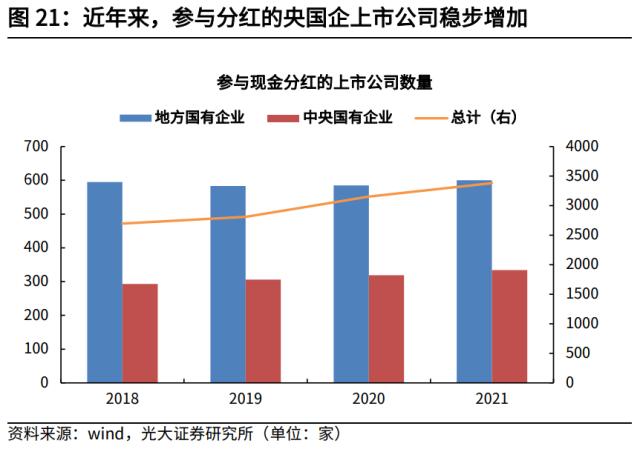 高瑞东 杨康：央国企估值重塑的四条路径探索