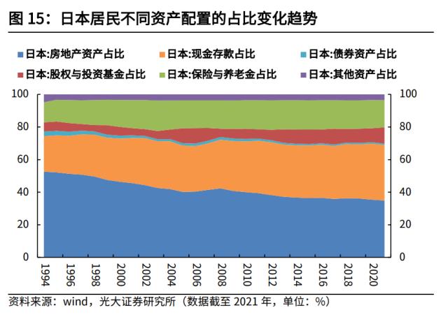 高瑞东 杨康：央国企估值重塑的四条路径探索