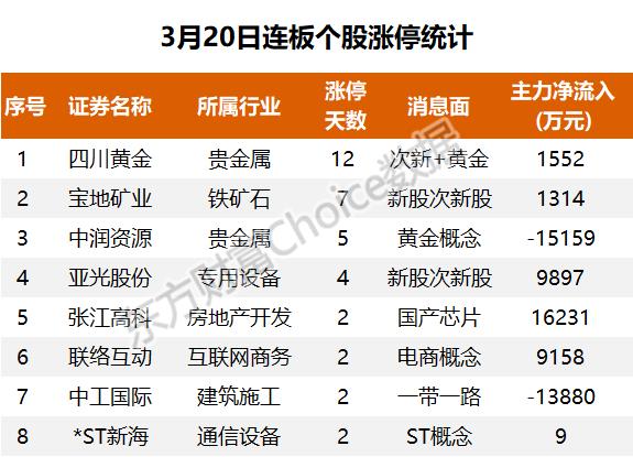 主力流入消费电子，资金抢筹中天科技｜A股日报