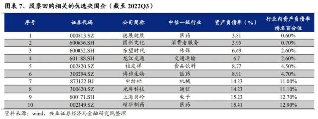 重磅！【兴证策略】“中特估”十大选股思路