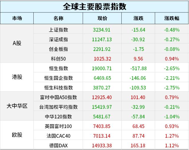 硅谷又震荡！亚马逊官宣再裁员9000人；瑞士信贷暴跌56%，AT1债券遭信任危机；3月份27款进口游