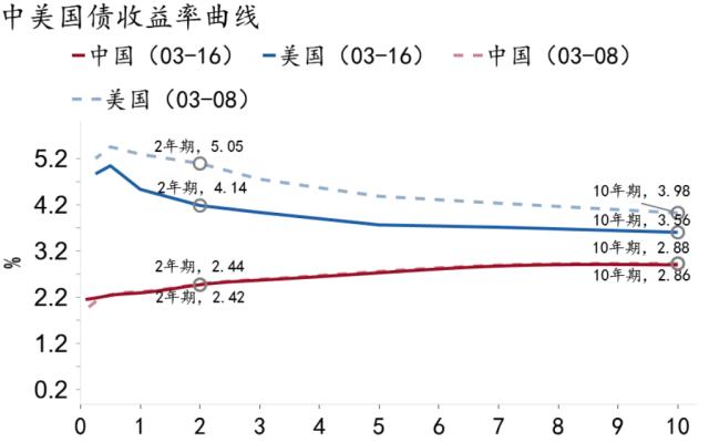 【招银研究|宏观点评】精准有力，支持经济——2023年3月17日全面降准点评