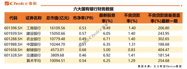 中国特色估值体系-国有大型银行迎来修复行情