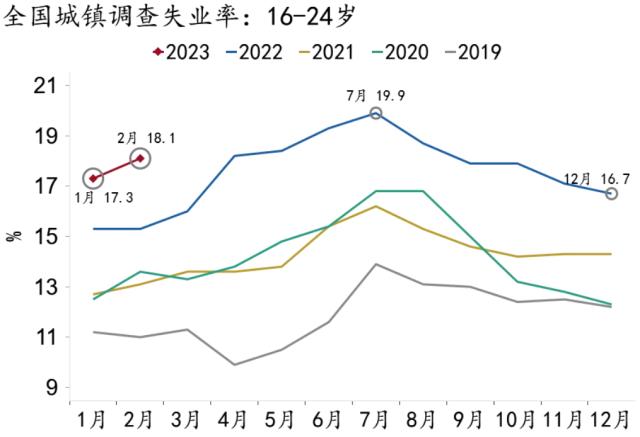 【招银研究|宏观点评】精准有力，支持经济——2023年3月17日全面降准点评