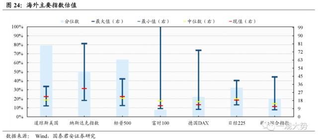 【国君策略 | 估值】市场震荡延续，交易活跃度抬升——情绪与估值3月第3期