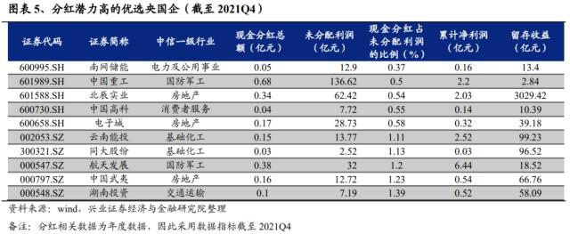 重磅！【兴证策略】“中特估”十大选股思路