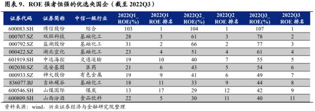 重磅！【兴证策略】“中特估”十大选股思路