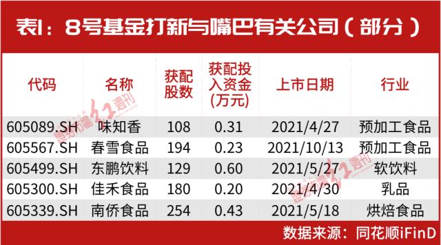 林园2月仓位罕见曝光！最大仓位是“它”，这几只买入股刚刚创新高，名单一览……