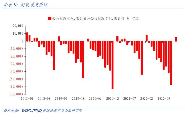 开年收入增速下降，支出强度仍在——1-2月财政数据点评