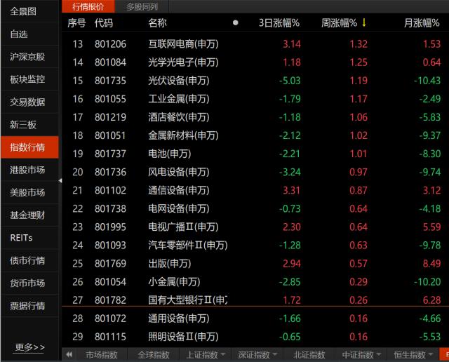 中国特色估值体系-国有大型银行迎来修复行情