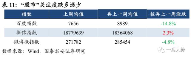 【国君策略 | 估值】市场震荡延续，交易活跃度抬升——情绪与估值3月第3期