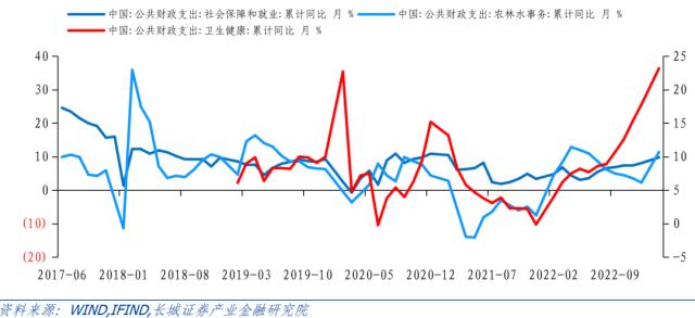 开年收入增速下降，支出强度仍在——1-2月财政数据点评