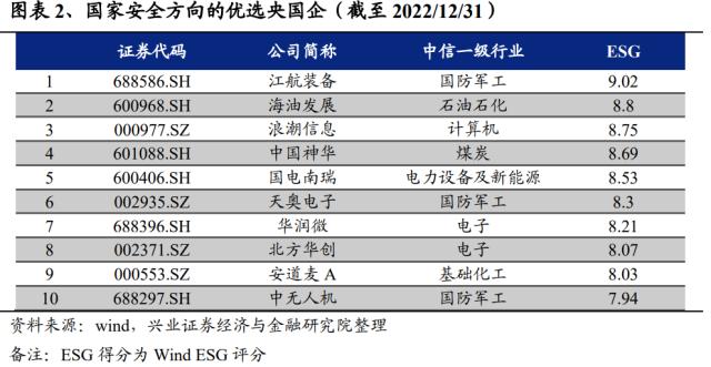 重磅！【兴证策略】“中特估”十大选股思路