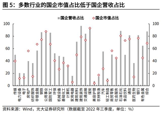 高瑞东 杨康：央国企估值重塑的四条路径探索