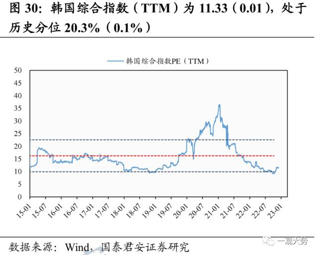 【国君策略 | 估值】市场震荡延续，交易活跃度抬升——情绪与估值3月第3期