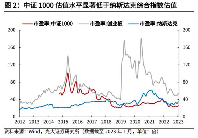 高瑞东 杨康：央国企估值重塑的四条路径探索