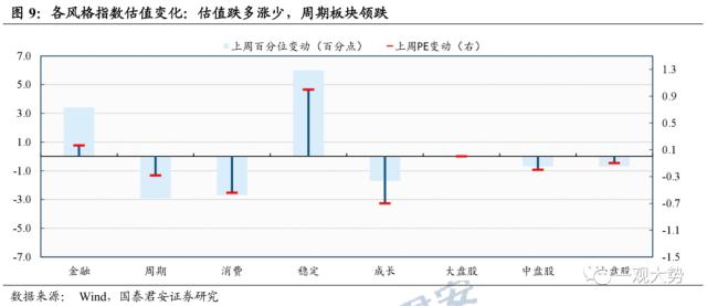 【国君策略 | 估值】市场震荡延续，交易活跃度抬升——情绪与估值3月第3期