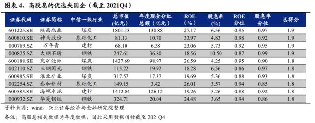 重磅！【兴证策略】“中特估”十大选股思路