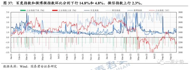 【国君策略 | 估值】市场震荡延续，交易活跃度抬升——情绪与估值3月第3期