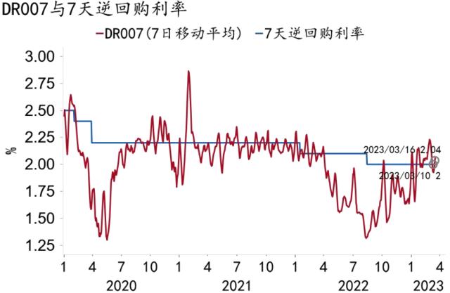 【招银研究|宏观点评】精准有力，支持经济——2023年3月17日全面降准点评