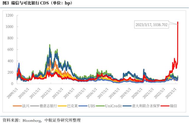 中航证券首席经济学家董忠云：关注紧缩后周期中的全球金融风险