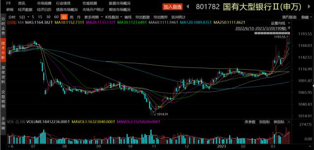 中国特色估值体系-国有大型银行迎来修复行情