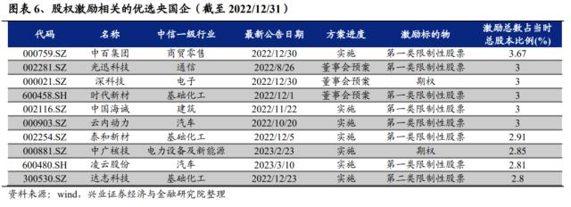 重磅！【兴证策略】“中特估”十大选股思路