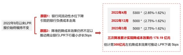 主题｜央行降准解读与后续展望