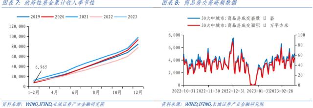 开年收入增速下降，支出强度仍在——1-2月财政数据点评