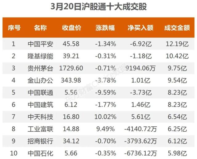 主力流入消费电子，资金抢筹中天科技｜A股日报