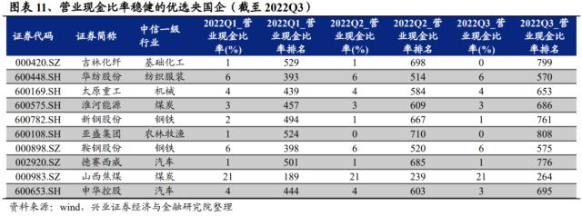 重磅！【兴证策略】“中特估”十大选股思路