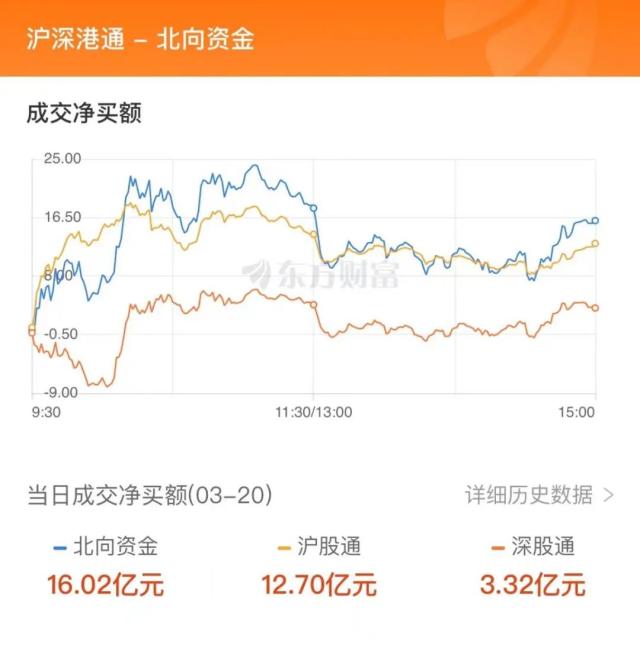 主力流入消费电子，资金抢筹中天科技｜A股日报